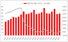 3C自動化行業(yè)新技術(shù)應(yīng)用和工藝變革帶來新需求【圖】