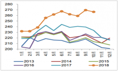 2018年中國鋼鐵行業(yè)發(fā)展現(xiàn)狀分析及2019年鋼材市場形勢展望【圖】