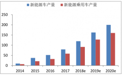 電池真實(shí)產(chǎn)能向龍頭回歸，能夠滿足要求并持續(xù)出貨的產(chǎn)能趨緊【圖】