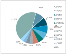 2018年中國汽車整車行業(yè)經(jīng)營情況、存貨情況及行業(yè)發(fā)展趨勢分析【圖】