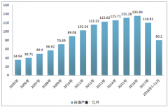濃香型白酒繼續(xù)保持市場主導(dǎo)地位 企業(yè)分化態(tài)勢較為明顯【圖】