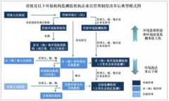 2019年中國環(huán)境監(jiān)測行業(yè)發(fā)展概況及未來市場空間預(yù)測【圖】