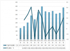 2018年中國刀具市場競爭白熱化，高精度、難加工材料的攻克將極大提升刀具企業(yè)競爭力【圖】