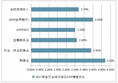 2019年全球旅游收入、旅游人次、旅游投資情況及不同經(jīng)濟(jì)體旅游發(fā)展態(tài)勢分析預(yù)測【圖】