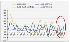 2018年中國免稅行業(yè)持續(xù)高增長，競爭格局正在向好，集中度持續(xù)提升【圖】