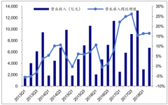 制造業(yè)升級帶動激光器行業(yè)穩(wěn)健發(fā)展，光纖激光器市場逐年提升【圖】