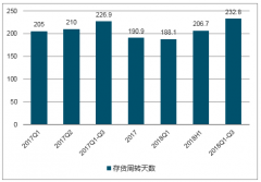 低線城市家庭消費支出增加比例高于一二線城市，不同城市級別的女性在服裝等行業(yè)消費性價比觀念上很接近【圖】