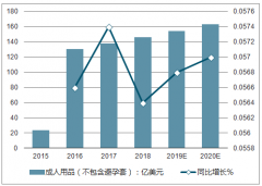 2019年中國情趣市場行業(yè)發(fā)展現(xiàn)狀及未來市場發(fā)展空間分析預測【圖】