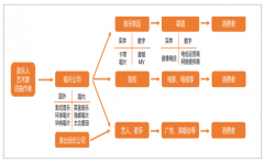 2018年中國音樂平臺行業(yè)發(fā)展現(xiàn)狀及未來發(fā)展方向分析【圖】