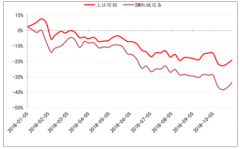 2018年工程機械龍頭企業(yè)市占率不斷提高，市場格局進一步優(yōu)化【圖】