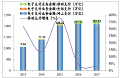 伴隨著第三方移動支付平臺的崛起 中國移動支付行業(yè)發(fā)展現(xiàn)狀及未來發(fā)展趨勢分析【圖】