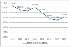 未來我國北斗導航系統(tǒng)的發(fā)展情況、產業(yè)發(fā)展面臨的機遇與挑戰(zhàn)及產業(yè)發(fā)展趨勢和希望【圖】