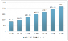 2018年中藥飲片行業(yè)主要企業(yè)情況分析，及中藥飲片行業(yè)進出口情況分析【圖】