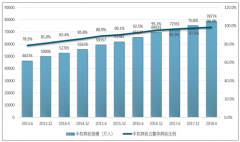 移動用戶飛速增加推動移動通信室內(nèi)覆蓋系統(tǒng)迅猛發(fā)展，未來市場集中度將進一步提高【圖】