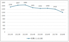 2019年中國船舶制造業(yè)運行情況分析【圖】