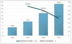 實現(xiàn)用戶服務(wù)體驗升級的智能客服企業(yè)將在白熱化競爭中占據(jù)更加有利地位【圖】
