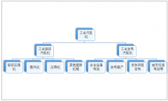 國家政策和發(fā)電企業(yè)需求雙重驅(qū)動工業(yè)汽輪機發(fā)展，行業(yè)未來前景廣闊【圖】