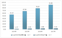 化合物半導(dǎo)體供不應(yīng)求，5G機遇下企業(yè)加快布局【圖】