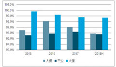 保險(xiǎn)寡頭行業(yè)的領(lǐng)先者，調(diào)整開(kāi)啟新戰(zhàn)略【圖】