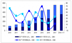 2018年中國(guó)電影票房平穩(wěn)增長(zhǎng)，二線(xiàn)以下城市需求彈性更大，電影市場(chǎng)票價(jià)呈現(xiàn)企穩(wěn)回升態(tài)勢(shì)【圖】