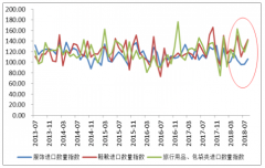 2018年中國跨境進(jìn)出口行業(yè)發(fā)展概況分析【圖】