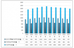 政策支持力度不斷加大，農(nóng)貿(mào)市場集約化程度顯著提升，攤位收入保持穩(wěn)定，農(nóng)貿(mào)市場發(fā)展前景向好【圖】