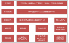 服務(wù)器收入和出貨量及中國服務(wù)器市場的驅(qū)動因素與市場格局【圖】
