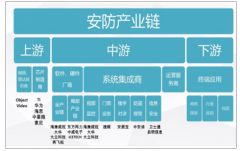 安防行業(yè)可持續(xù)發(fā)展空間及未來發(fā)展趨勢分析【圖】