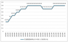 全球 HIV 感染人數(shù)超過3600萬，非洲是艾滋病的重災區(qū)，2017年全球抗病毒類艾滋病治療藥物市場規(guī)模達220.6億美元，基因編輯有望治愈艾滋病【圖】