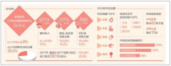 2019年春節(jié)消費總體情況、消費人群情況及消費人群地域情況分析【圖】