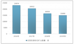 2018年砂石骨料的供需狀況及行業(yè)收益情況分析【圖】