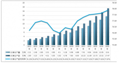 2017年中國(guó)水滑石市場(chǎng)規(guī)模增長(zhǎng)超15% 行業(yè)發(fā)展趨勢(shì)及經(jīng)濟(jì)效益分析【圖】