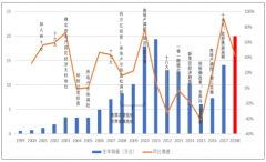 挖機(jī)行業(yè)集中度穩(wěn)步提高 預(yù)計(jì)2019年挖機(jī)銷售同比增速能達(dá)到10%以上【圖】