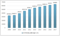 2017年農(nóng)機(jī)行業(yè)收入近4300億元，《質(zhì)量興農(nóng)戰(zhàn)略規(guī)劃》正式實(shí)施，行業(yè)迎來高速成長(zhǎng)期【圖】