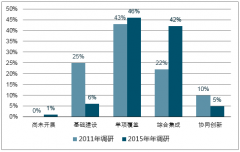 2018年中國智能制造信息化景氣度持續(xù)走高、商品市場(chǎng)以供定需轉(zhuǎn)向以需定供【圖】