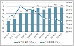 2017-2018年在線音樂行業(yè)流量及市場(chǎng)規(guī)模預(yù)測(cè)分析【圖】