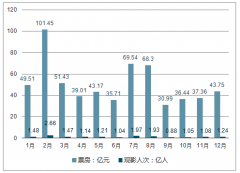 2018年中國電影市場(chǎng)發(fā)展情況回顧及2019年發(fā)展趨勢(shì)分析預(yù)測(cè)【圖】