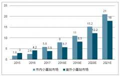 預(yù)計(jì)2022年中國物聯(lián)網(wǎng)終端總數(shù)達(dá)到44.8億部，2017-2018年智慧城市招標(biāo)統(tǒng)計(jì)【圖】