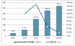 移動電競行業(yè)發(fā)展趨勢及電競用戶行為分析【圖】