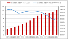 中國物流自動化行業(yè)發(fā)展需求情況及智能倉儲核心設備發(fā)展前景分析預測【圖】