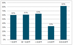 2017年中國單身人數(shù)已達2.2億人 單身經(jīng)濟行業(yè)未來發(fā)展趨勢分析【圖】