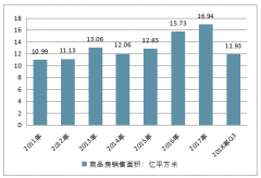 2019年中國家居建材行業(yè)新的發(fā)展趨勢分析【圖】