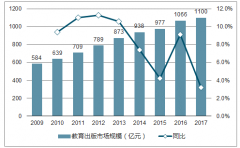 中國k12在線學習教育行業(yè)滲透率及未來發(fā)展趨勢分析【圖】