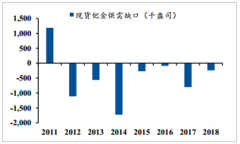 2019年鈀金價格連創(chuàng)歷史新高，供需缺口或進一步擴大【圖】