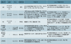 2018年鋰供需維持緊平衡狀態(tài)，預計2019年開始供給過剩，到2020年大幅過剩6.7萬噸，預計2019年鋰價上漲動力弱化【圖】