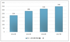 2018年中國(guó)會(huì)展場(chǎng)館規(guī)模、會(huì)展場(chǎng)館經(jīng)營(yíng)模式、利用率及優(yōu)劣勢(shì)分析【圖】