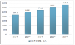 2018年中國(guó)地板行業(yè)細(xì)分市場(chǎng)（陶瓷地板、木地板、石質(zhì)地板、PVC地板）供需、價(jià)格分析，中國(guó)地板行業(yè)SWOT分析【圖】