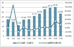 2018年中國(guó)玩具行業(yè)發(fā)展趨勢(shì)展望分析【圖】