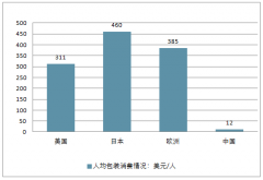 中國(guó)包裝行業(yè)發(fā)展趨勢(shì) 行業(yè)集中度提升，盈利有望企穩(wěn)，測(cè)到2023年中國(guó)包裝行業(yè)的銷售收入將突破2萬(wàn)億元【圖】