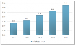 技術(shù)的成熟以及規(guī)模效益正促使碳化硅單晶片價(jià)格下降【圖】
